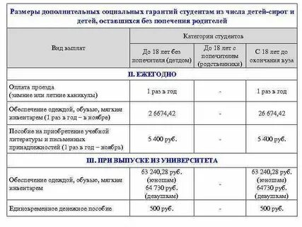 Выплата сироте после окончания колледжа