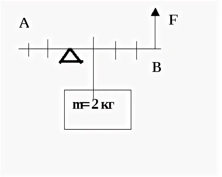 Рычаг длиной 80 см. Рычаг длиной 60 см находится в равновесии какая сила приложена в точке. Рычаг длиной 60 см находится в равновесии какая. Рычаг 60 см находится в равновесии какая сила приложена в точке в. Рычаг длиной 30 см находится в равновесии какая сила приложена.