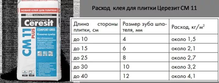 Сколько нужно клея для плитки. Расход плиточного клея на 1м2. Расход клея для плитки на 1м2 калькулятор Церезит см16. Расход клея Церезит для плитки на 1м2. Плиточный клей расход на 1м2 пола.