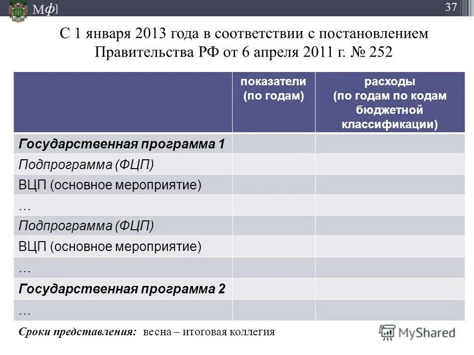 участники государственной программы. федеральные и государственные программы 2017. предметы на факультете гос муниципального управления. результаты ноу. коды факультетов.