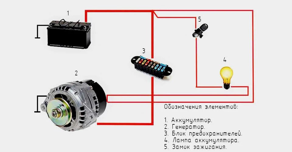 Какое напряжение должен выдавать генератор на автомобиле