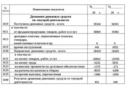 Деньги в балансе строка