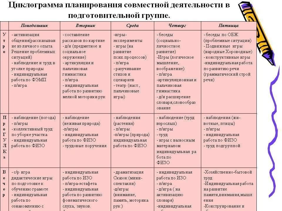 План мероприятия подготовительная группа. Циклограмма работы старшего воспитателя в детском саду по ФГОС. Циклограмма старшая группа. Планирование занятий в старшей группе детского сада по ФГОС. Циклограмма планирования деятельности в подготовительной.