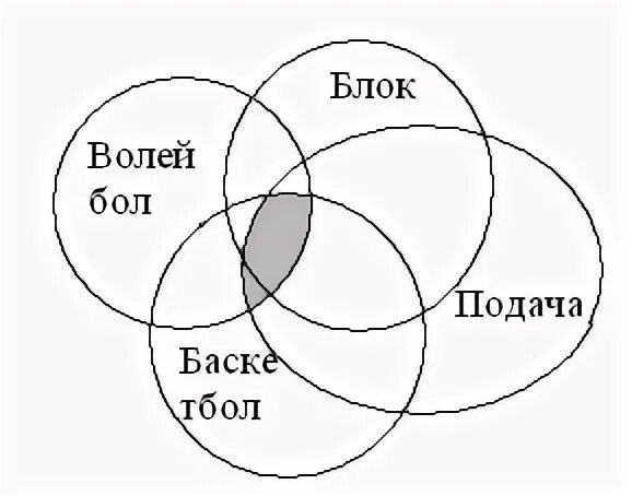 Волей блок