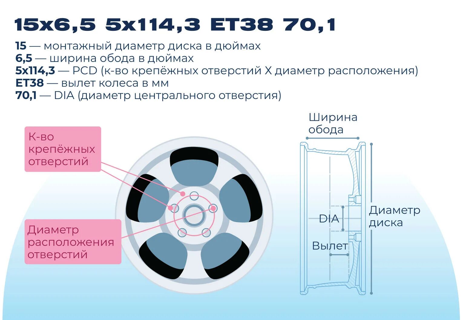 Расшифровка маркировки дисков легковых автомобилей. Маркировка дисков j 16x6 1/2j Mitsubishi. Форд ширина обода колеса r16. Ширина обода дюймов r16 Тойота. Ширина обода диска на 13 колеса ВАЗ.