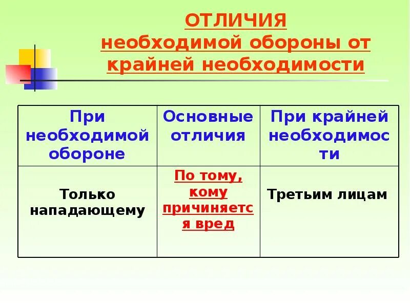 Отличие необходимой обороны от крайней необходимости. Отграничение необходимой обороны от крайней необходимости. Отличие необходимой обороны от крайней обороны. Действия в условиях крайней необходимости. Что закон понимает под состоянием крайней необходимости