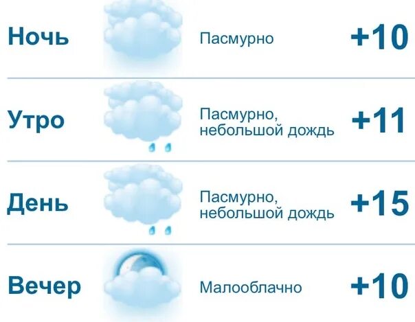 Прогноз на сегодня по часам чебоксары. Погода в чебоксарах. погода в чебоксарах на сегодня. температура в чебоксарах на завтра. погода в чебоксарах на неделю.