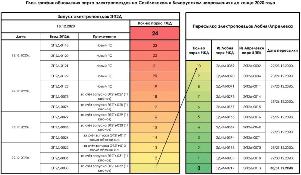 Электрички 1 диаметр. Мцд3 Дата запуска схема. Расписание поездов 1 мая