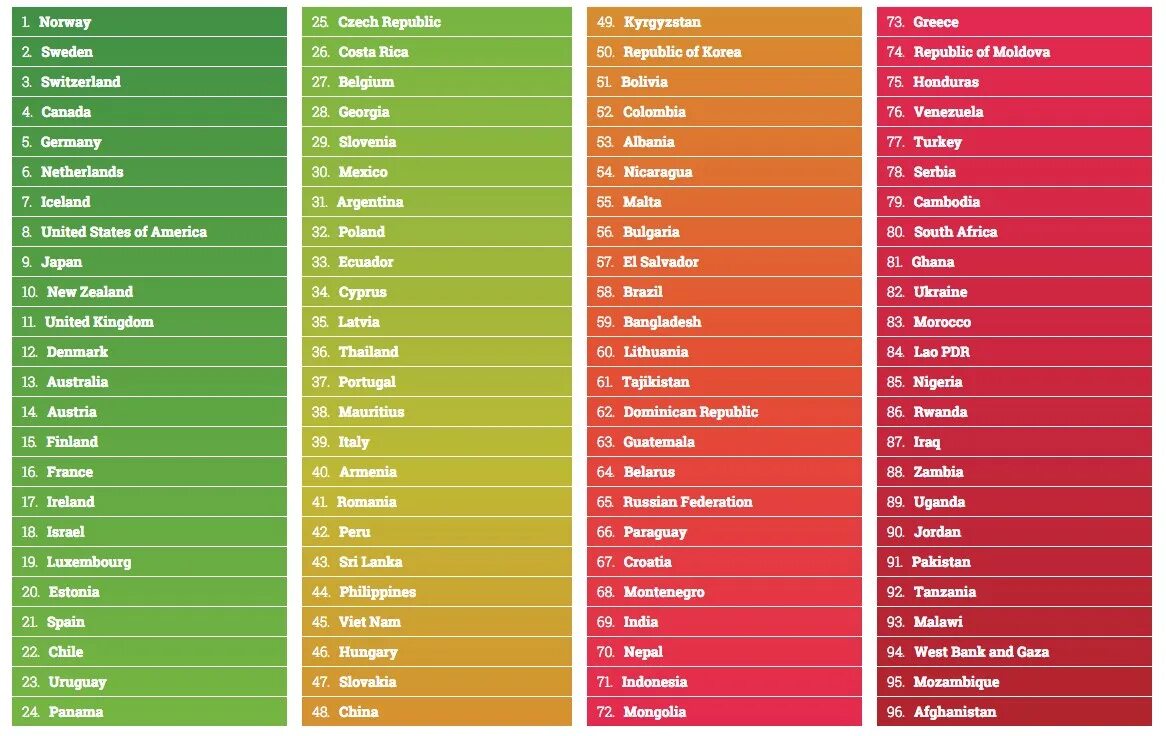Рейтинг качества жизни 2024. Рейтинг стран по уровню жизни. Рейтинг стран по уровню жизни таблица. Индекс качества жизни.