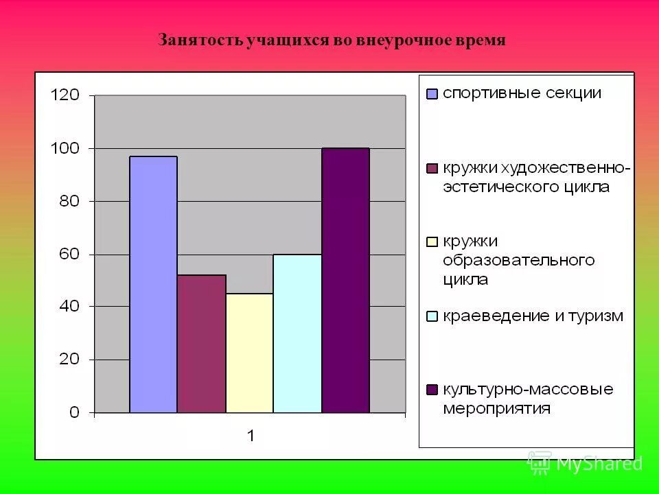 внеурочная занятость учащихся. внеурочная занятость. занятость учащихся во внеурочное время. внеурочная занятость учащихся. занятость учащихся во внеурочное время.