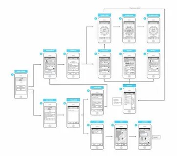 App scheme