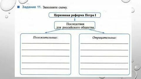 Положение традиционных конфессий 8 класс