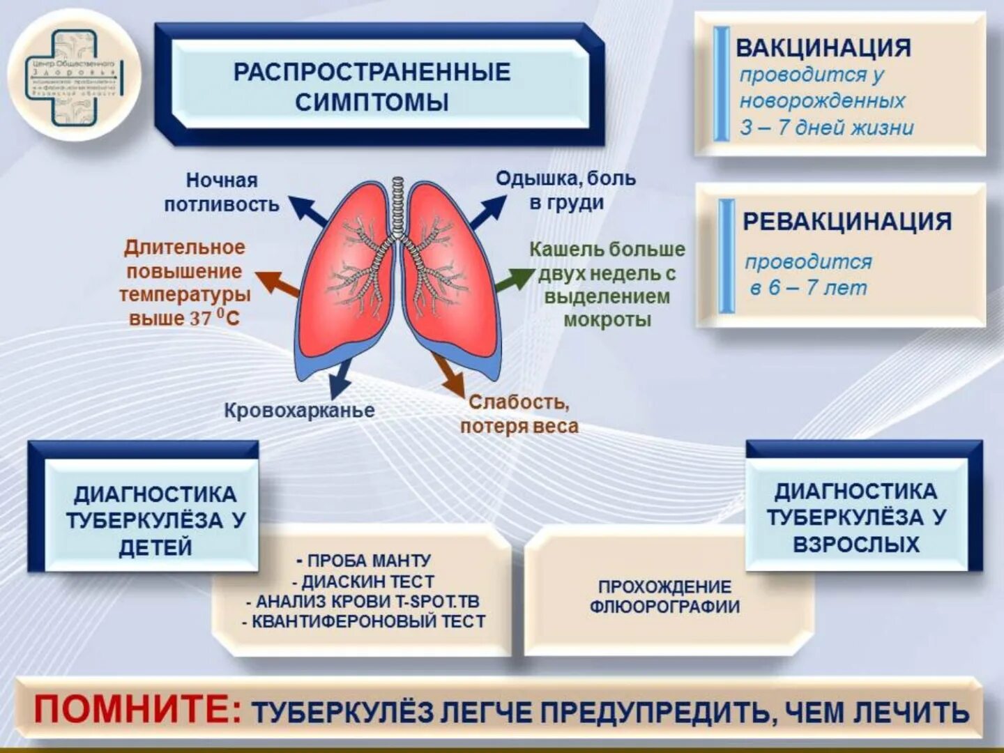 Всемирный день туберкулеза 2024 год. Борьба с туберкулезом. День борьбы с туберкулезом. Всемирный день профилактики туберкулеза. Мероприятия по борьбе с туберкулезом.