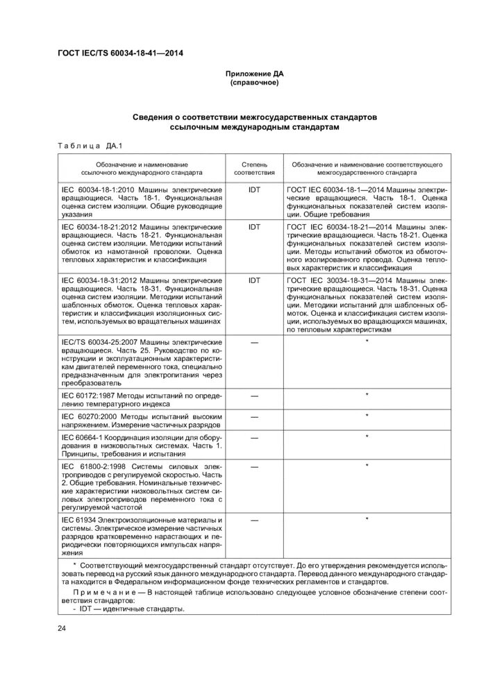 IEC 60034-1 двигатель схема. Классификация испытаний ГОСТ. Классификация испытательного оборудования ГОСТ. Наименование стандарта ГОСТ IEC. Балл изоляции