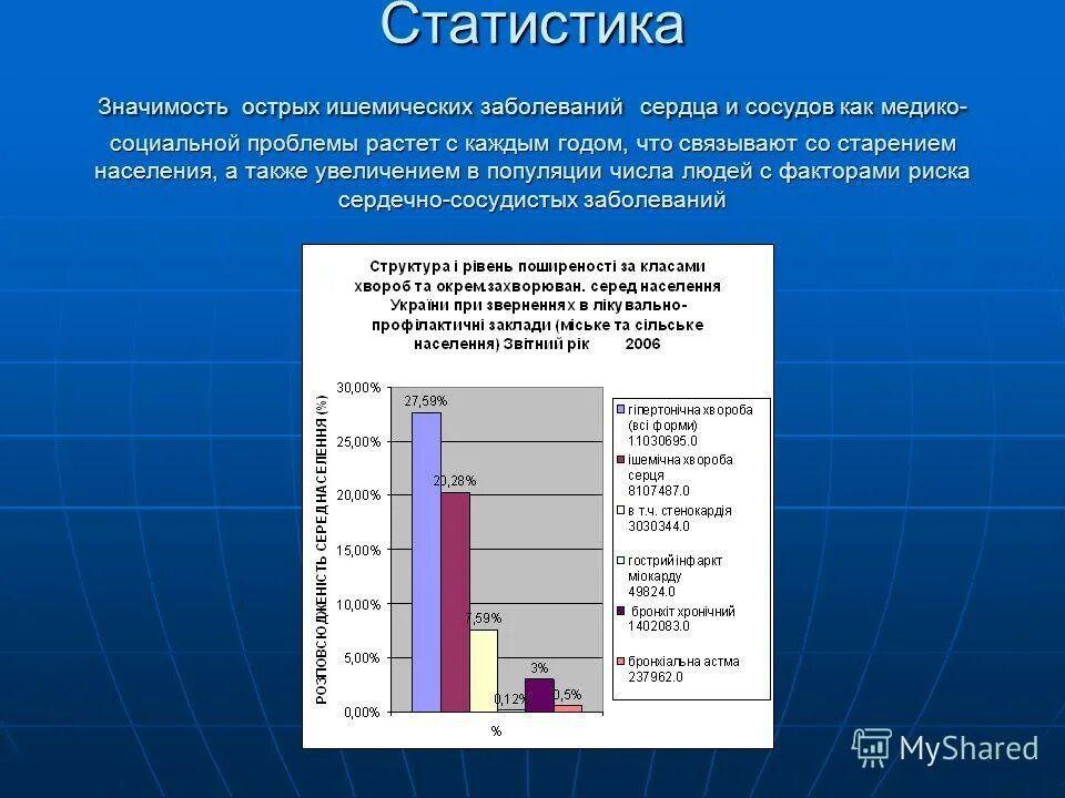 Значимость статистических данных. Статистическая значимость. Стат значимость. Статистическая значимость график. Значимость в статистике.