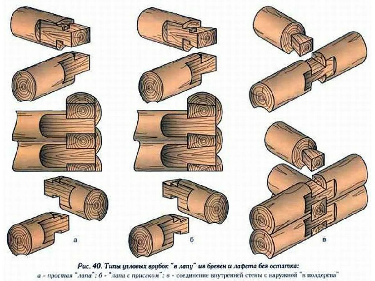 Как соединить бревна между собой
