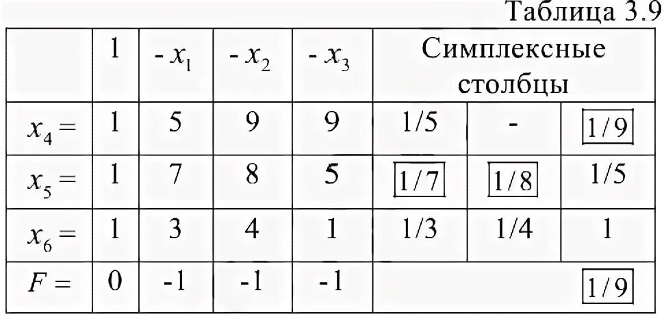 Получим таблицу