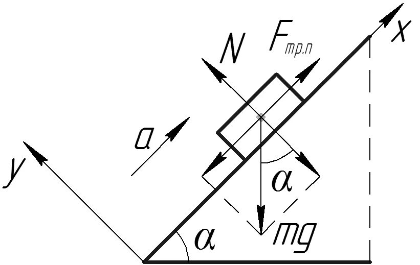При помощи ленточного транспортера с углом 30. Схема действующих сил на груз. Проекция силы реакции опоры на тело под углом. Груз под наклоном физика. Транспортер за час поднимает 30
