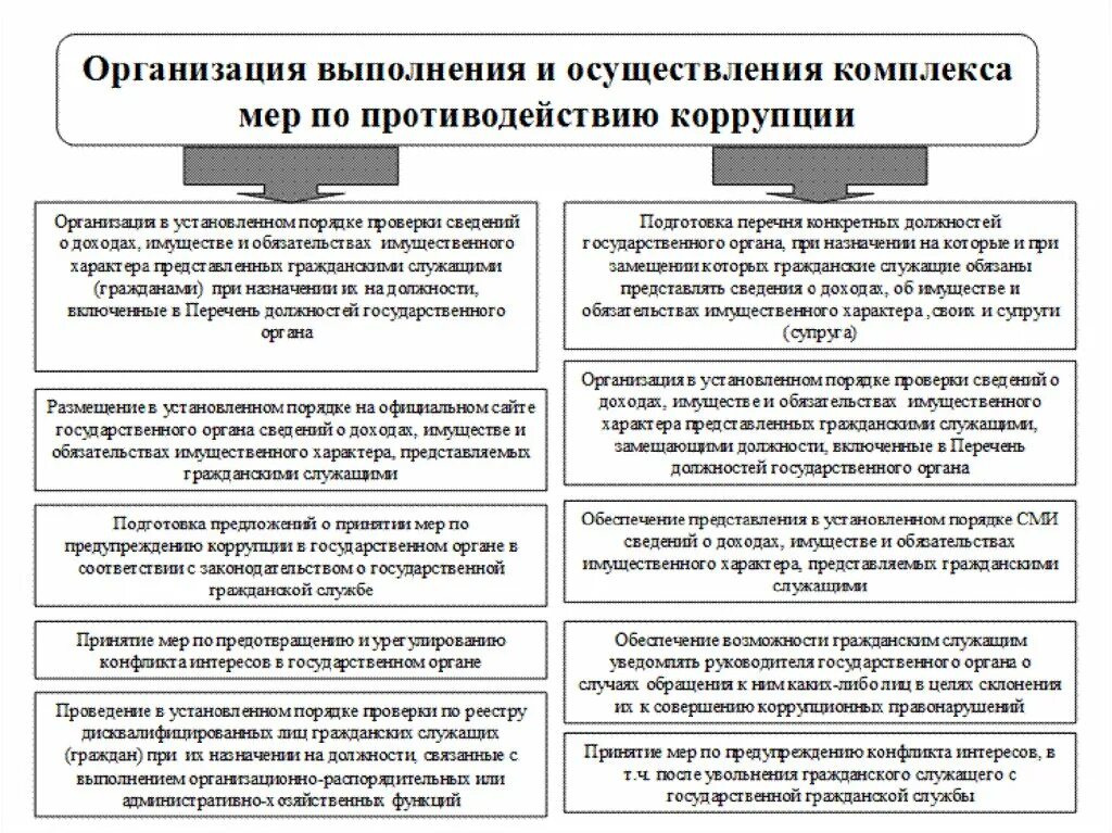 Формы коррупционных проявлений схема. Причины и формы проявления коррупции. О противодействии коррупции. Противодействие коррупции таблица. Наименее затратная форма противодействия коррупции является