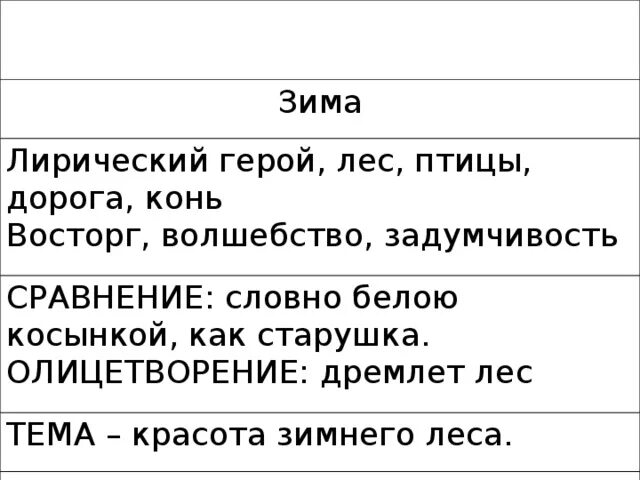 анализ стихотворения пороша 6 класс. анализ стихотворения пороша 6 класс. стихотворение есенина пороша анализ стихотворения. анализ стихотворения есенина пороша. анализ стихотворения пороша есенин.