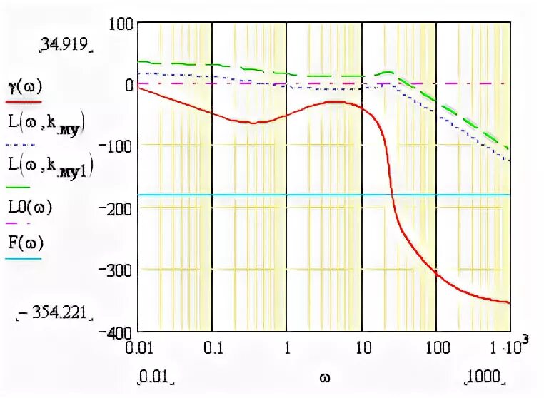 Используя правило равновесия рычага. Кодирование и декодирование условие фано. Используя л. Задачи на нахождение момента силы. , решили использовать неравномерный двоичный код.