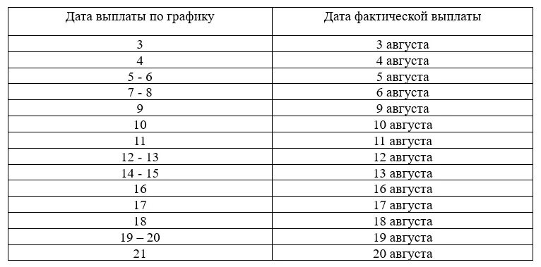 График выплаты пенсий. График выдачи пенсии в августе. График пособий. График доставки пенсии. График выплаты пенсии в апреле 2024 года