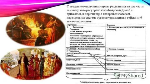 Приказы ивана грозного