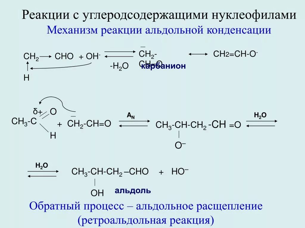 Механизм реакции альдольной конденсации. Альдольная конденсация ацетона. Альдольное расщепление реакция. Ch2 Ch Ch ch2 реакция.