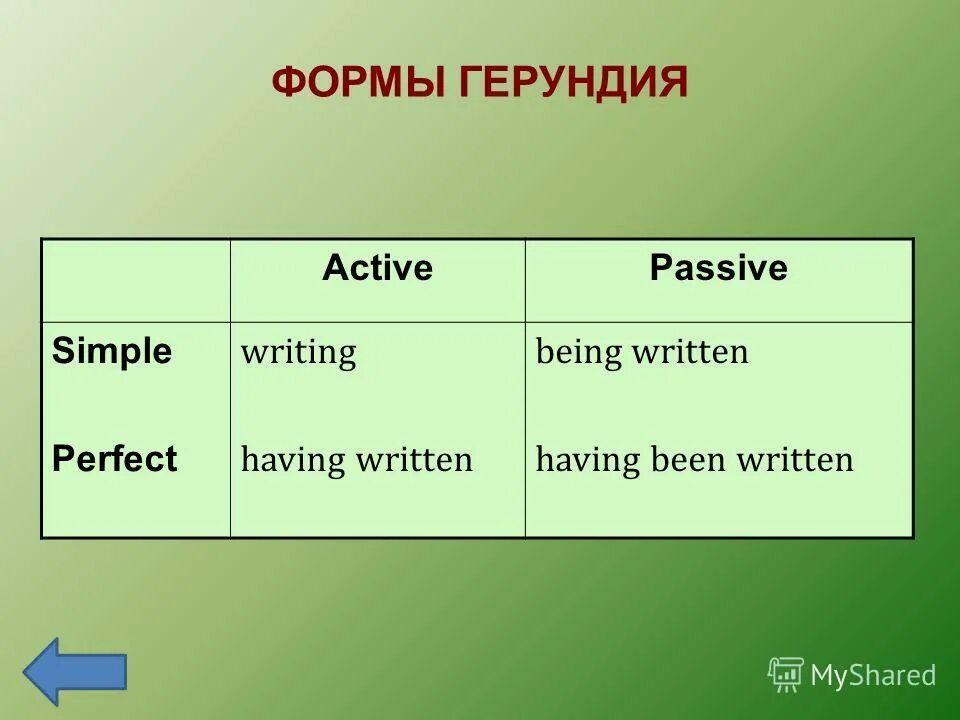 Present perfect simple в английском. Формы герундия таблица. Table of english tenses таблица. Have been когда используется. Формы герундия.