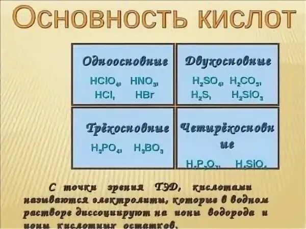 Основность кислоты