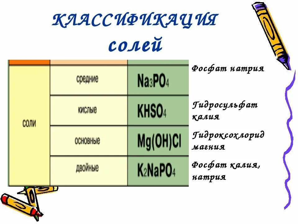 Ортофосфат меди