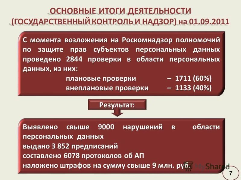 Что входит в полномочия роскомнадзора. Полномочия Роскомнадзора в области защиты персональных данных. Полномочия Роскомнадзора по контролю и надзору. Компетенция Роскомнадзора таблица. Роскомнадзор полномочия.