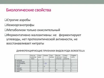 Биологические свойства