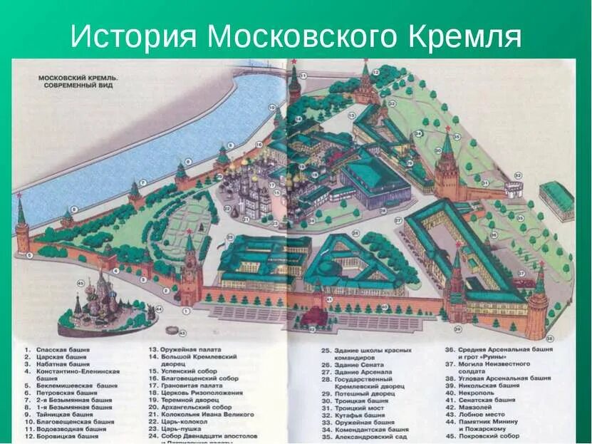 Окружающий страница 70 71. План Кремля в Москве исторический музей. Карта территории Кремля в Москве. Территория Московского Кремля схема. Схема территории Кремля в Москве.