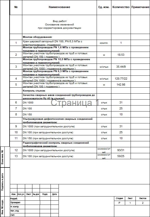 Ведомость объемов работ для экспертизы сметной документации. Ведомость объема работ на монтаж пожарной сигнализации. сводная ведомость объемов строительно-монтажных работ. ведомость объема работ в строительстве. ведомость объемов работ по строительству кабельной канализации.
