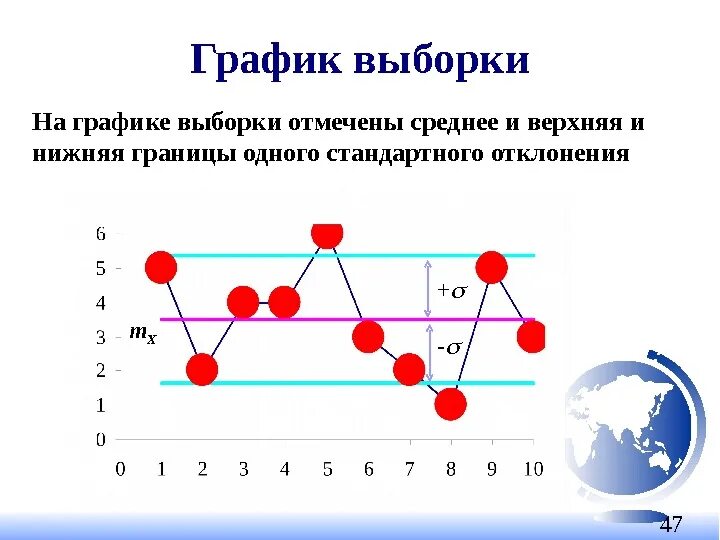 Диаграмма выборки