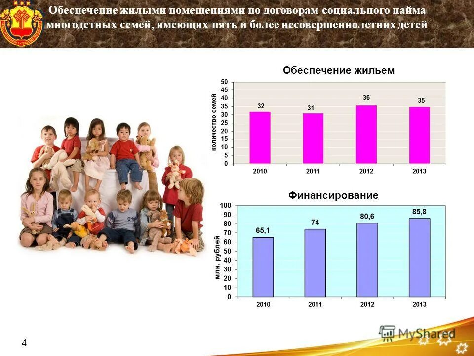 Улучшение жилищных условий многодетным семьям. Улучшение жилищных условий программа. Очередь улучшение жилищный условий многодетным семьям. Жилищная субсидия от государства для молодой семьи. Субсидия на улучшение жилищных условий.