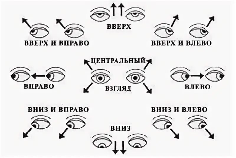 Влево вправо видео. Гимнастика для глаз схемы упражнений. Схема зарядки для глаз для восстановления зрения. Зарядка для глаз для восстановления зрения пальминг. Гимнастика для глаз 8 упражнений.