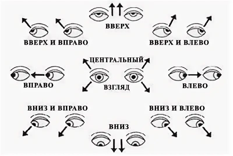 Смотрит вправо вниз. Гимнастика для глаз схемы упражнений. Схема зарядки для глаз для восстановления зрения. Зарядка для глаз для восстановления зрения пальминг. Гимнастика для глаз 8 упражнений.