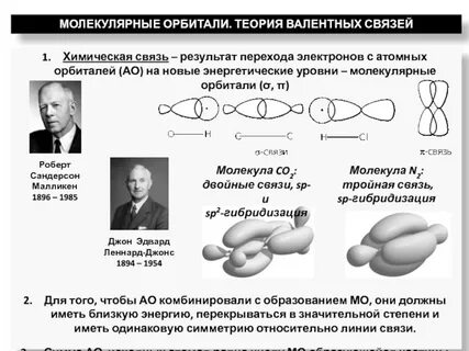 Метод электронных орбиталей