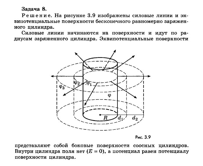 Изобразите эквипотенциальные поверхности бесконечного проводящего. Эквипотенциальные поверхности цилиндра. Эквипотенциальные поверхности заряженного цилиндра. Эквипотенциальные поверхности бесконечного проводящего цилиндра. Эквипотенциальные поверхности бесконечной плоскости.