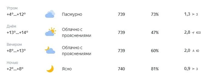 Погода на 12 июня. Погода на завтра. Погода 12 градусов как. Какая завтра будет погода. Погода на 14 дней.