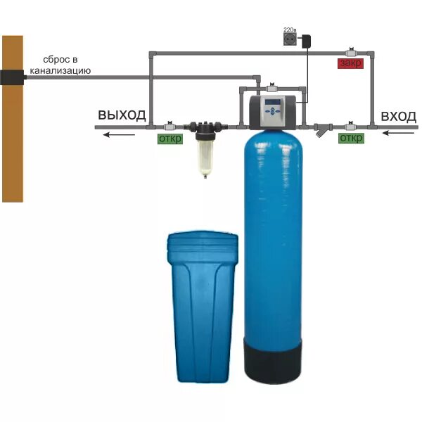 Датчик очистки воды. Схема монтажа фильтров для очистки воды из скважины. Схема подключения фильтров очистки воды из скважины. Система обезжелезивания воды для скважины схема. Схема установки умягчителя воды.