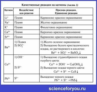 Качественная реакция на катион аммония