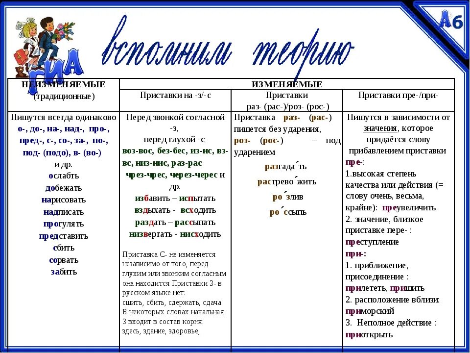 Чрезвычайно приставка. Чрезвычайно приставка
