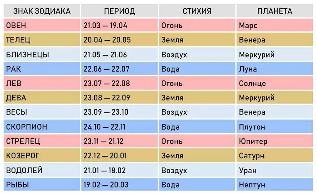 Стрелец даты. Стрелец даты