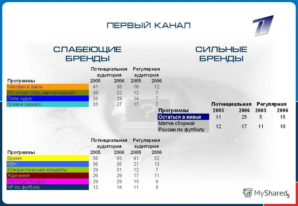 Бренды российских компаний. Программа брендов. Мировые бренды одежды. Бренды программного обеспечения. Программа брендов.