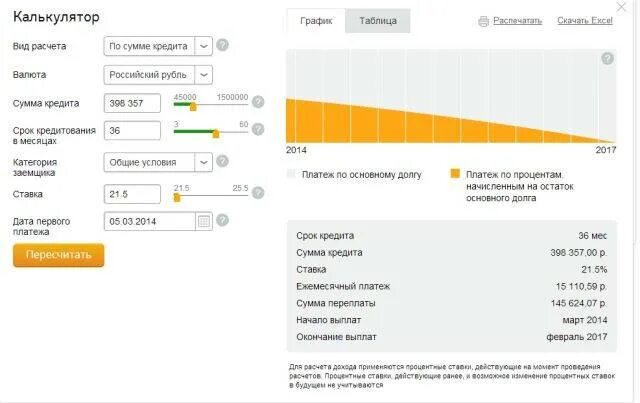 Сбербанк сколько процентов кредит 2024. Сумма кредита в рублях. Ежемесячный платеж Сбер. Кредит на 500000 на 5 лет ежемесячный платеж. Карта на 300 тыщ ежемесячный платеж.