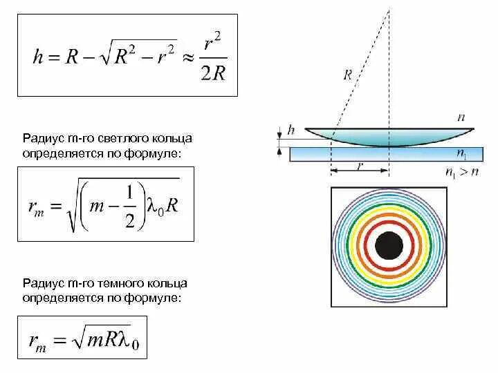 Интерференция света формула. Радиусы тёмных колец Ньютона определяется по формуле:. Интерференция света формулы 11 класс. Формула радиуса темного кольца. Интерференция формулы 11 класс.