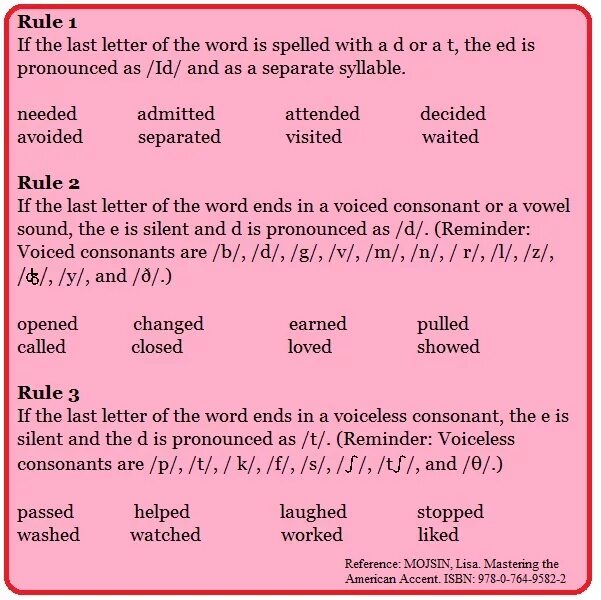 Ed pronunciation. Past simple pronunciation ed. pronunciation of ed in past simple. past simple ed pronunciation worksheets. past simple ending ed.